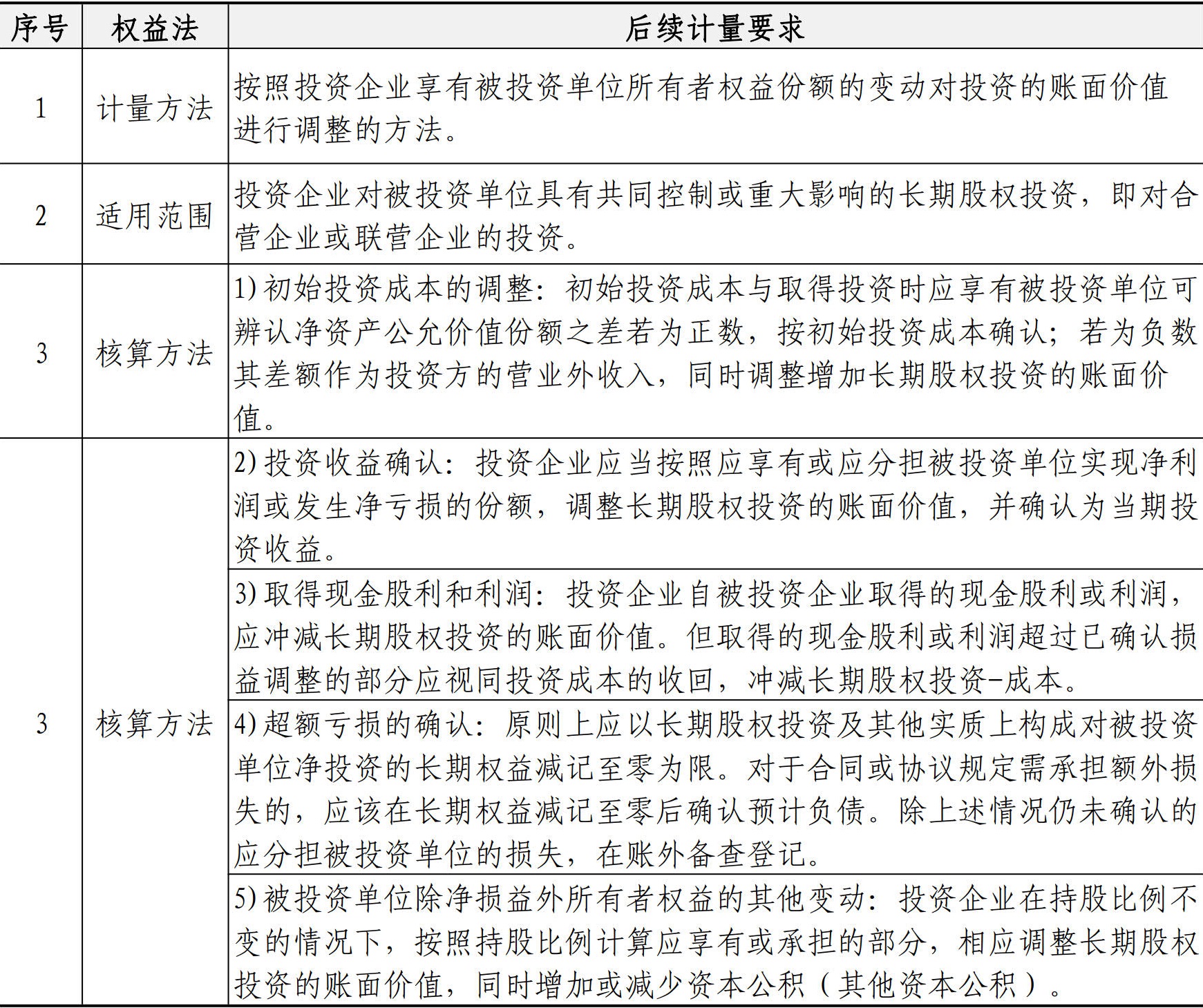 财务资金管理手册