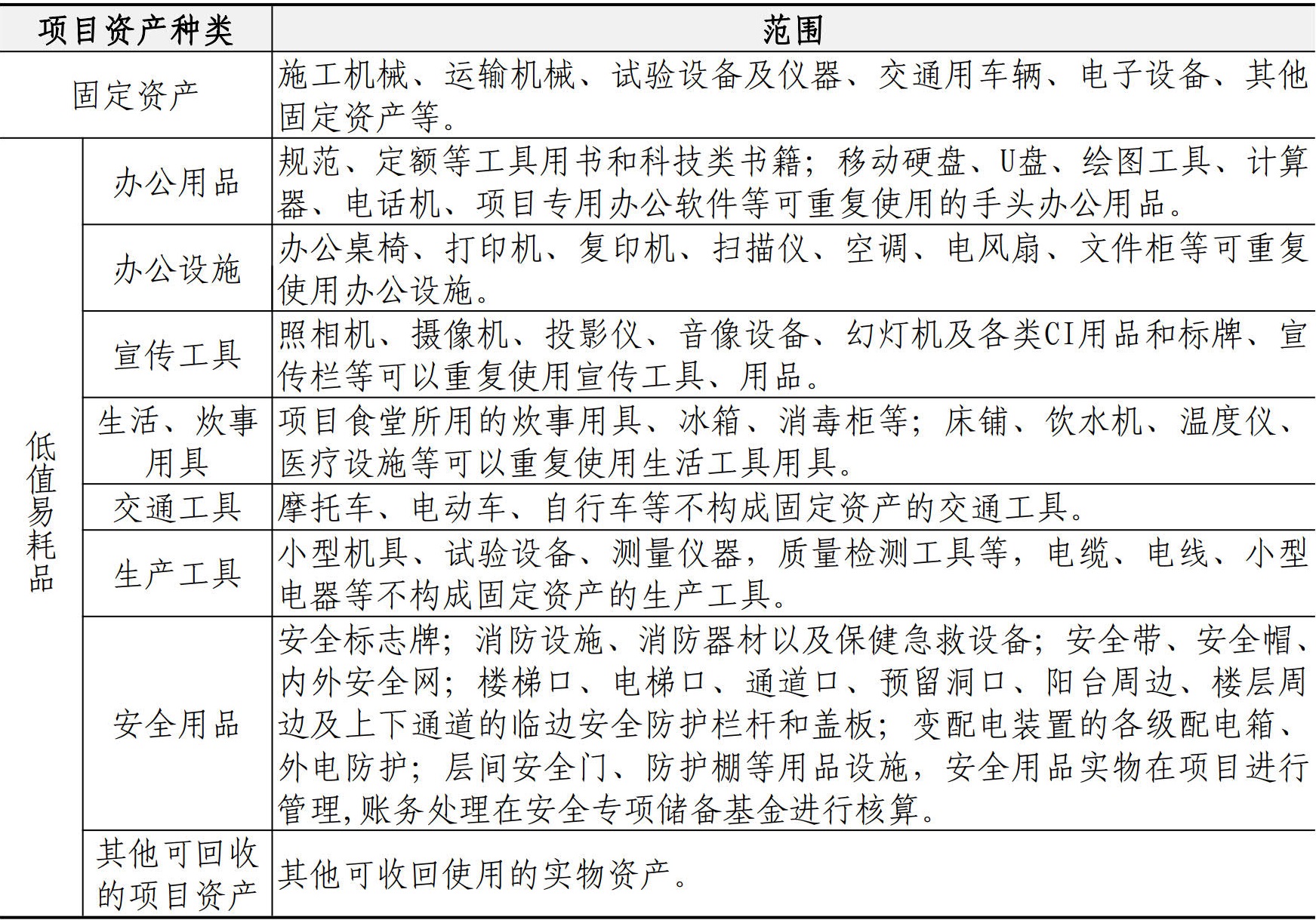 财务资金管理手册