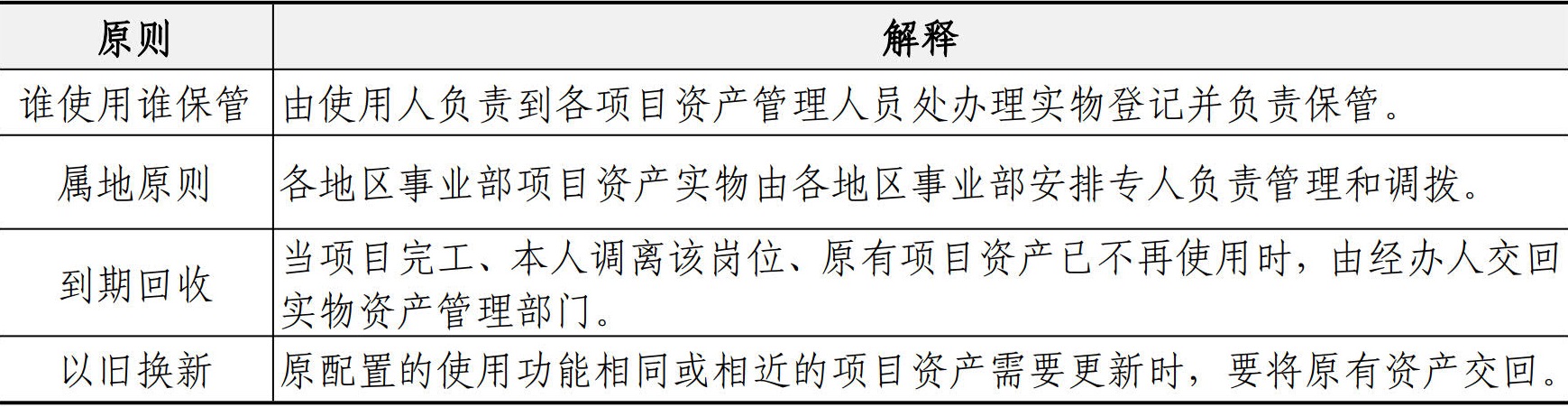 财务资金管理手册