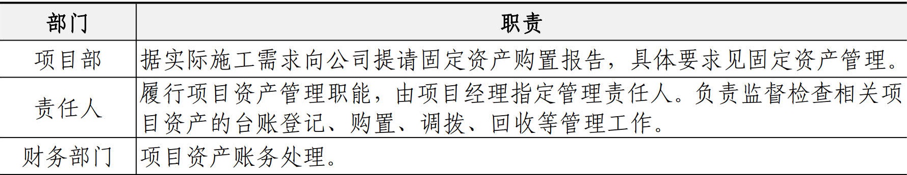 财务资金管理手册