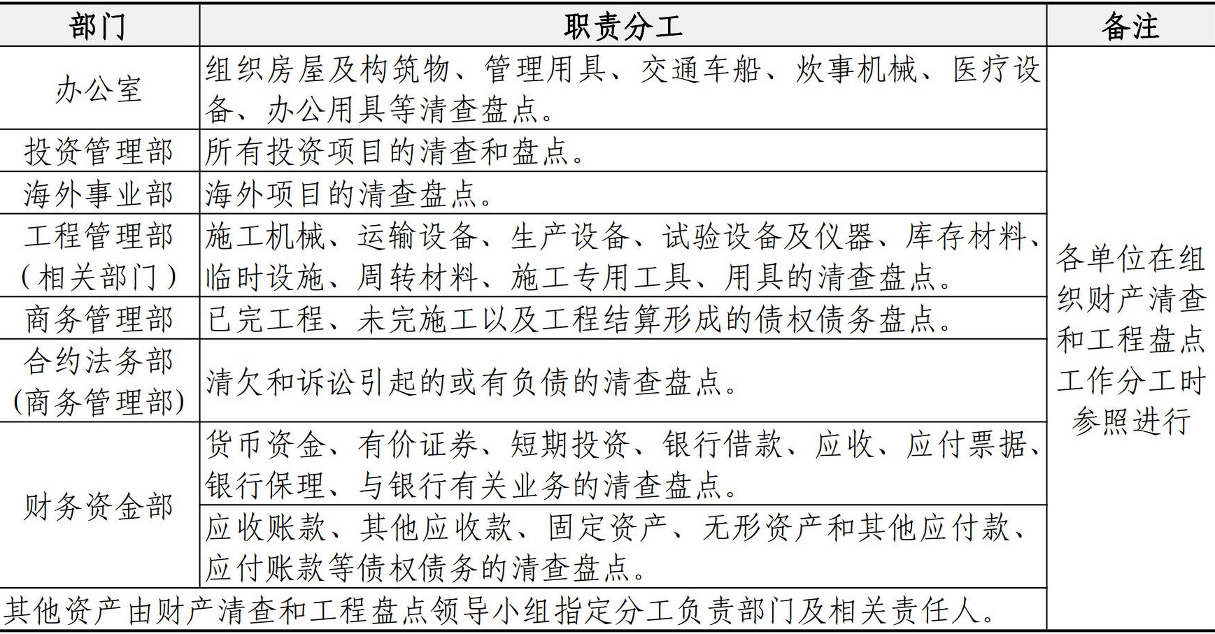 财务资金管理手册