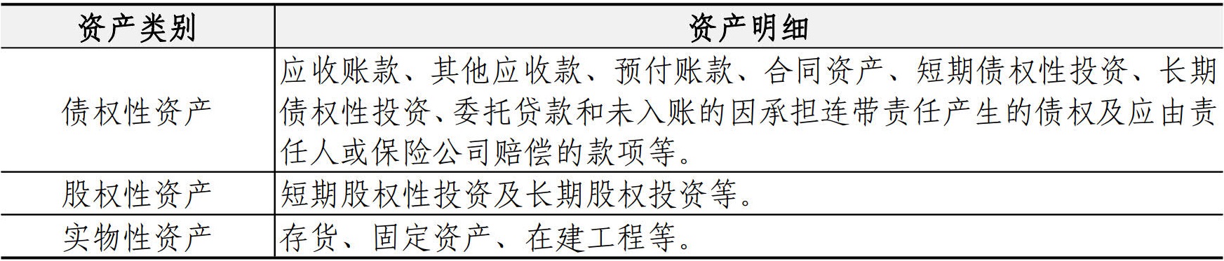 财务资金管理手册