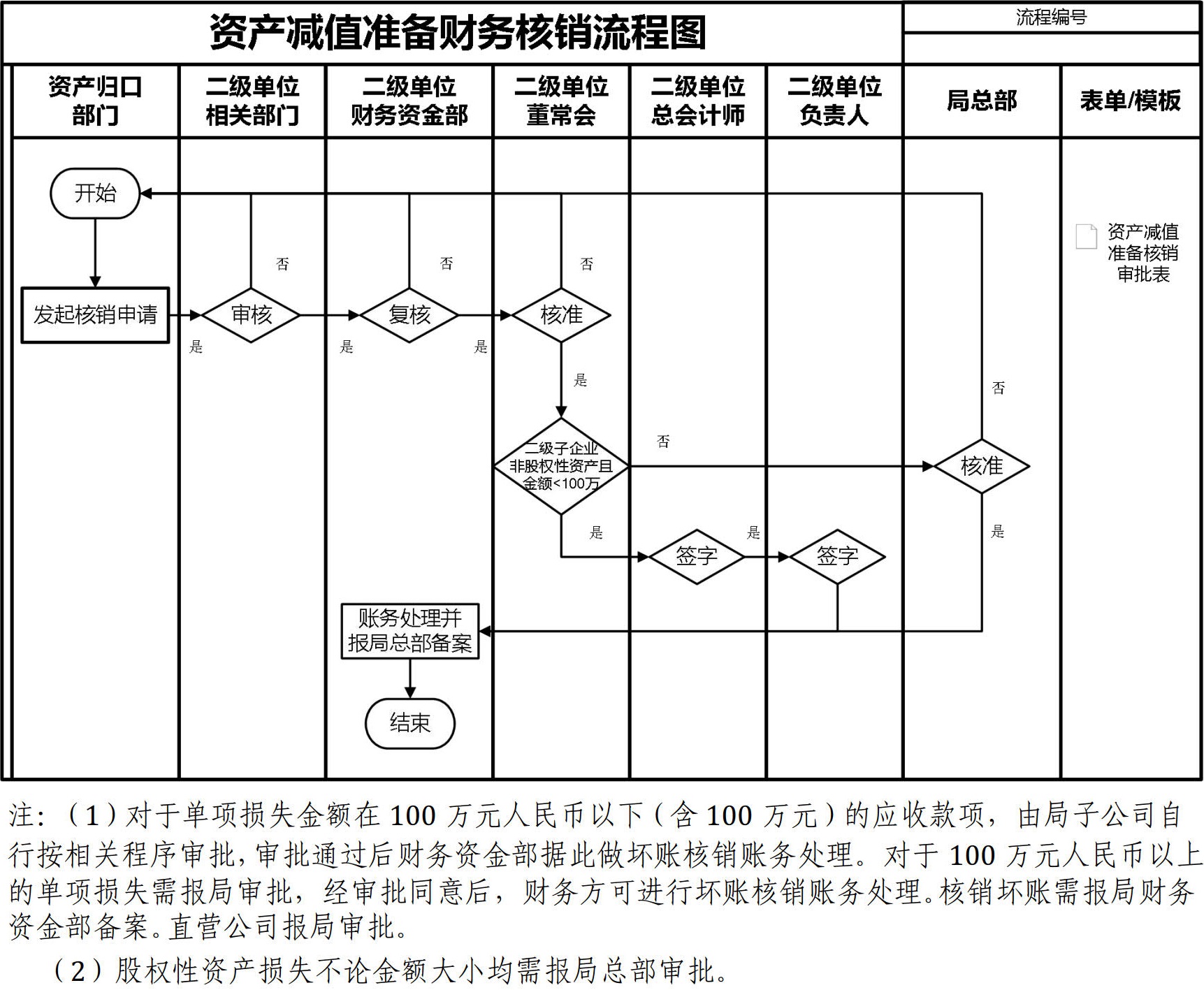 财务资金管理手册