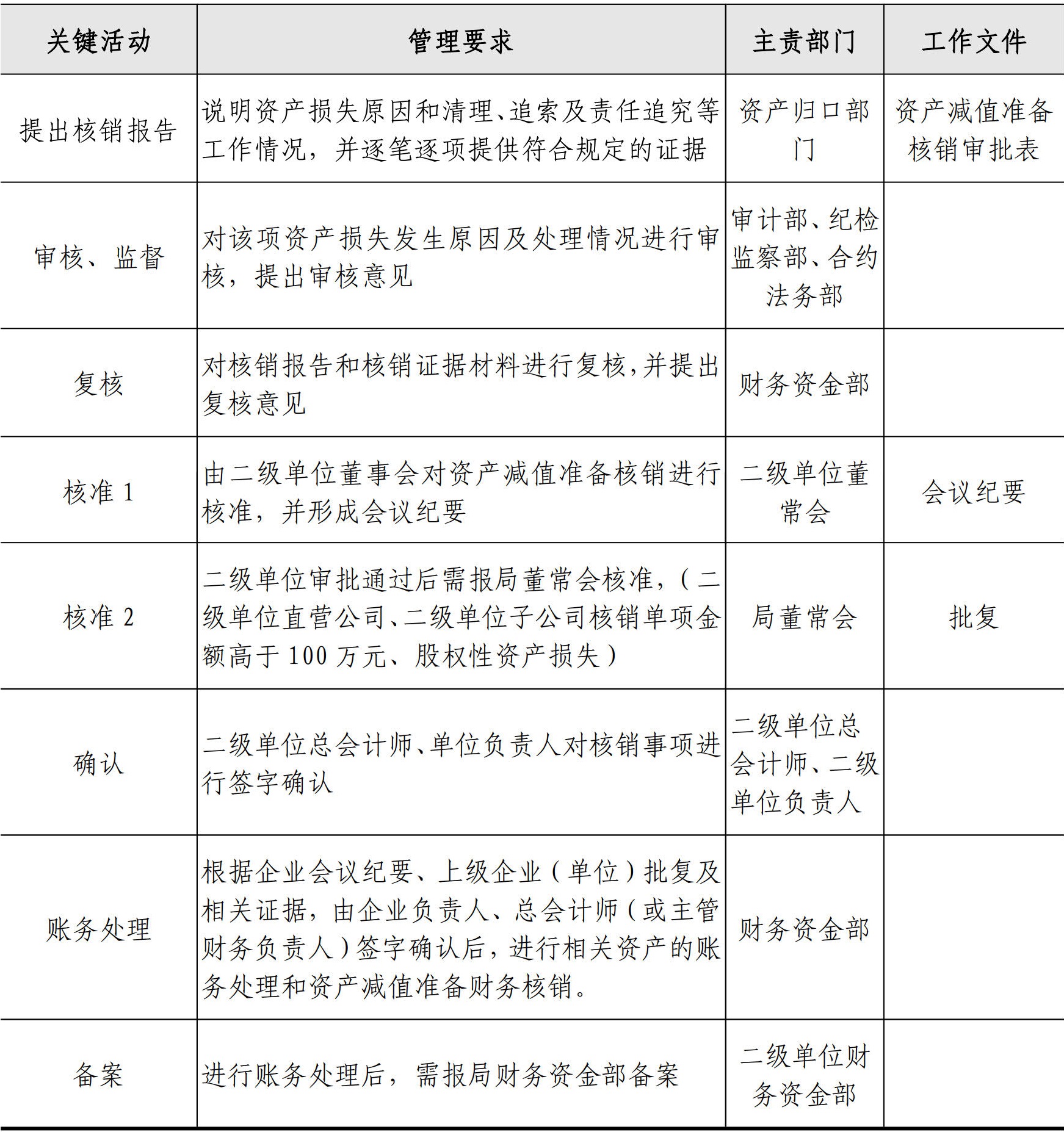 财务资金管理手册