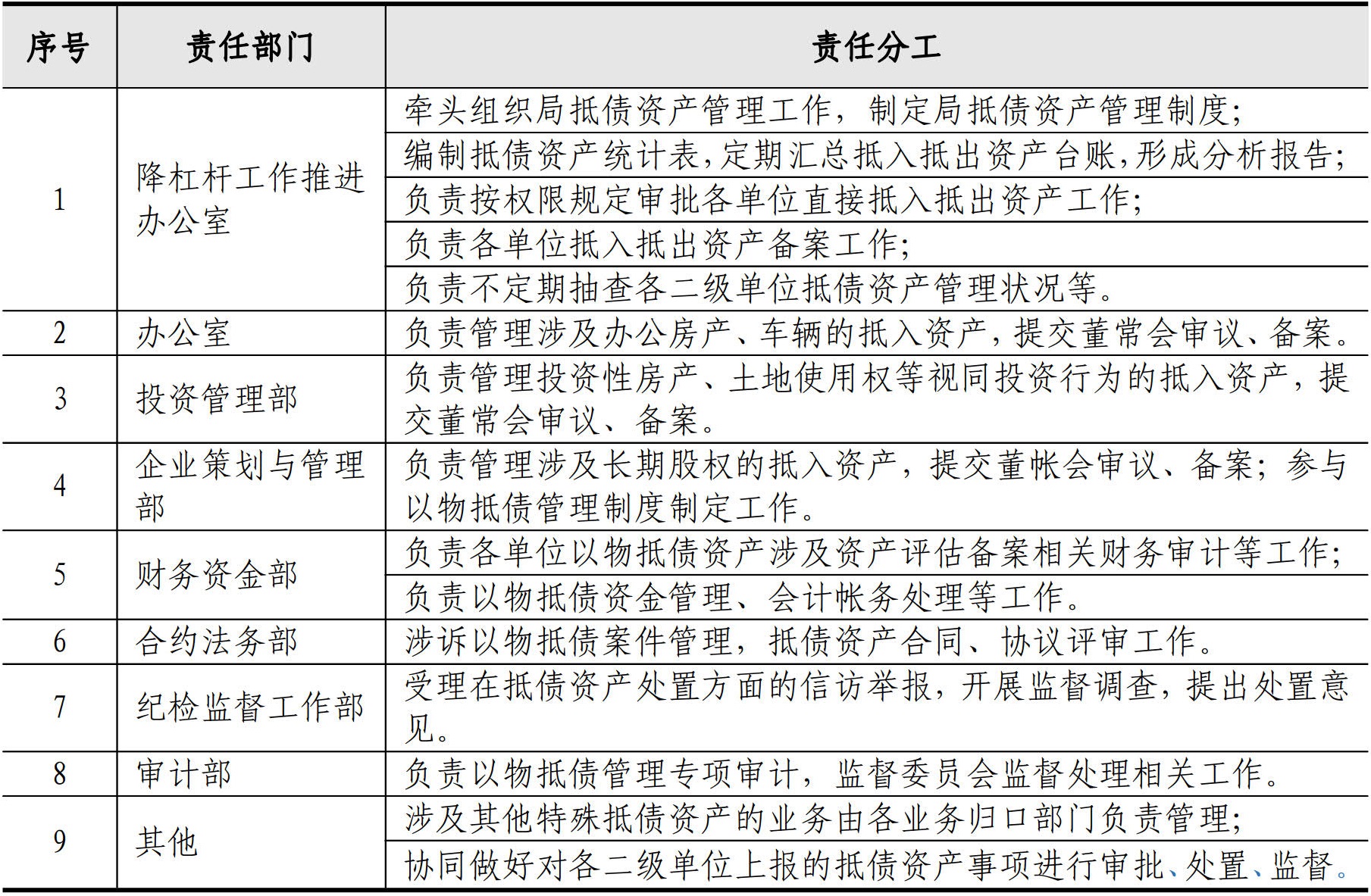 财务资金管理手册