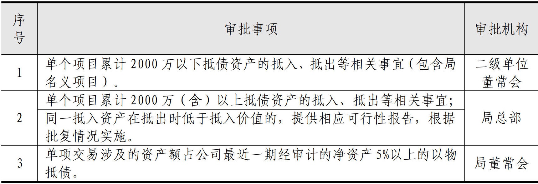 财务资金管理手册