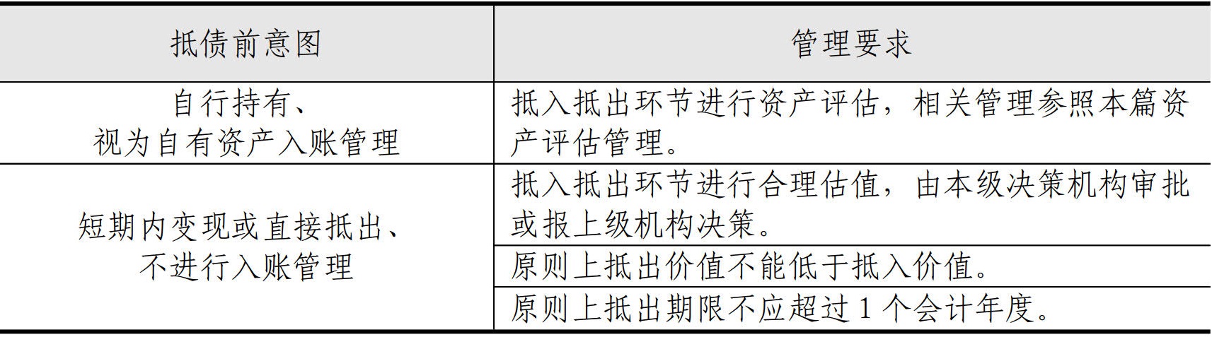 财务资金管理手册