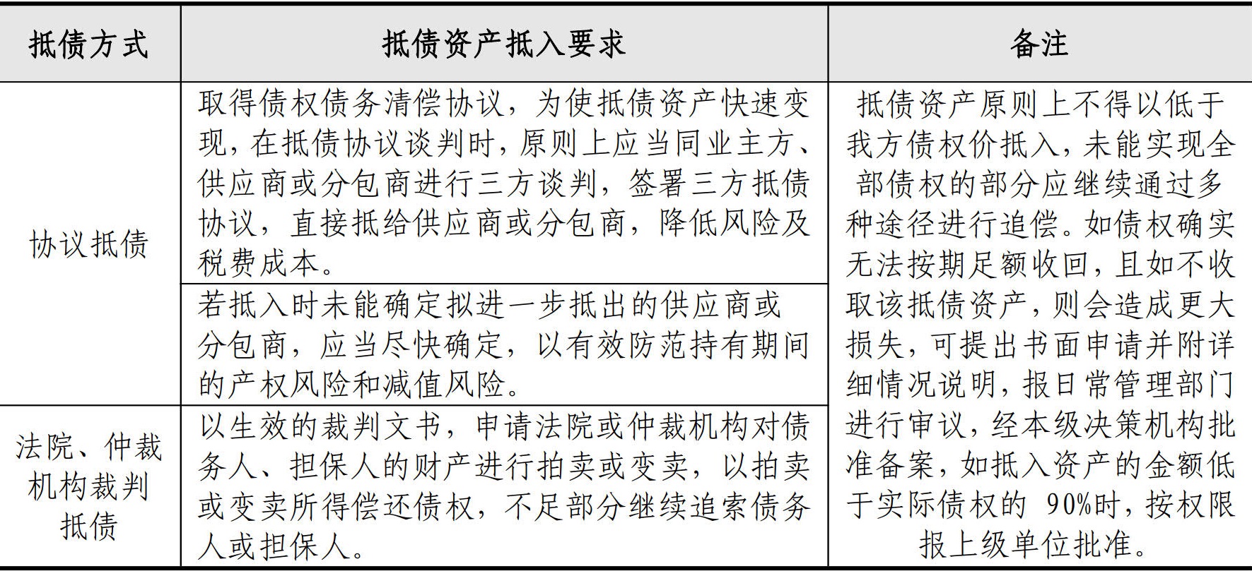 财务资金管理手册