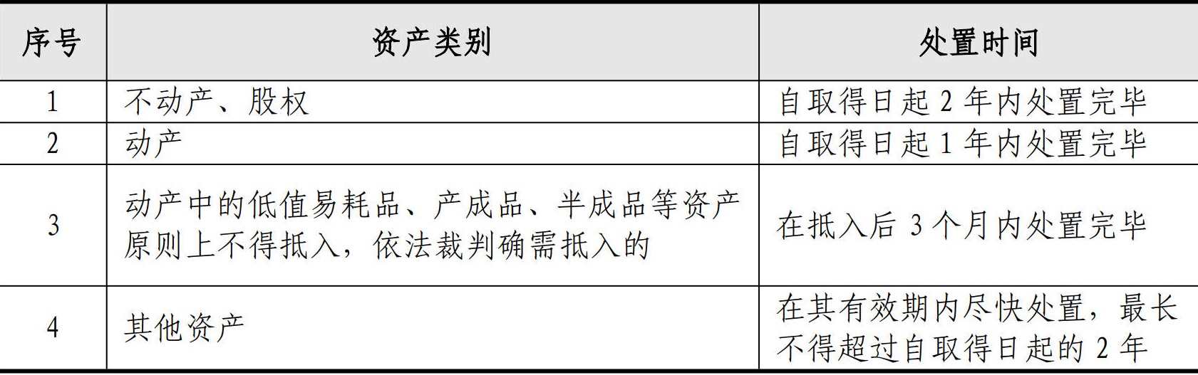 财务资金管理手册