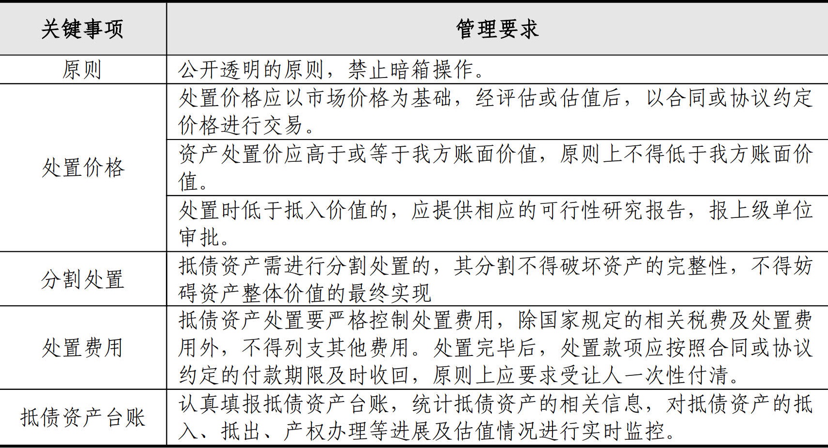 财务资金管理手册