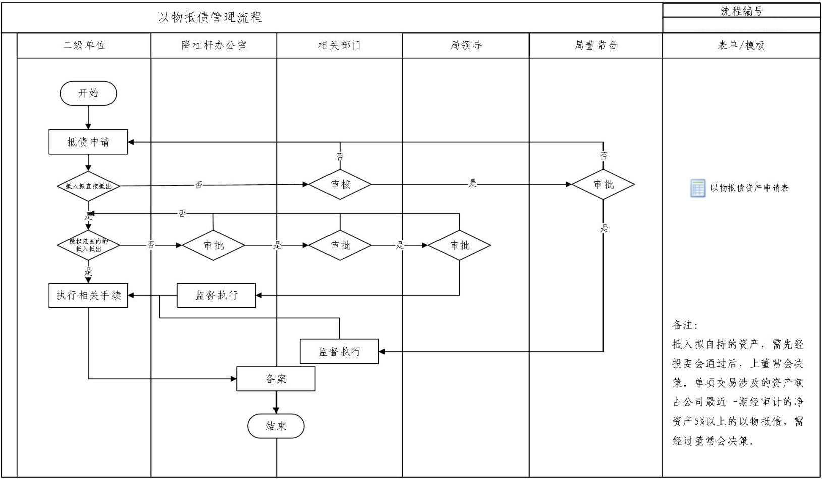 财务资金管理手册