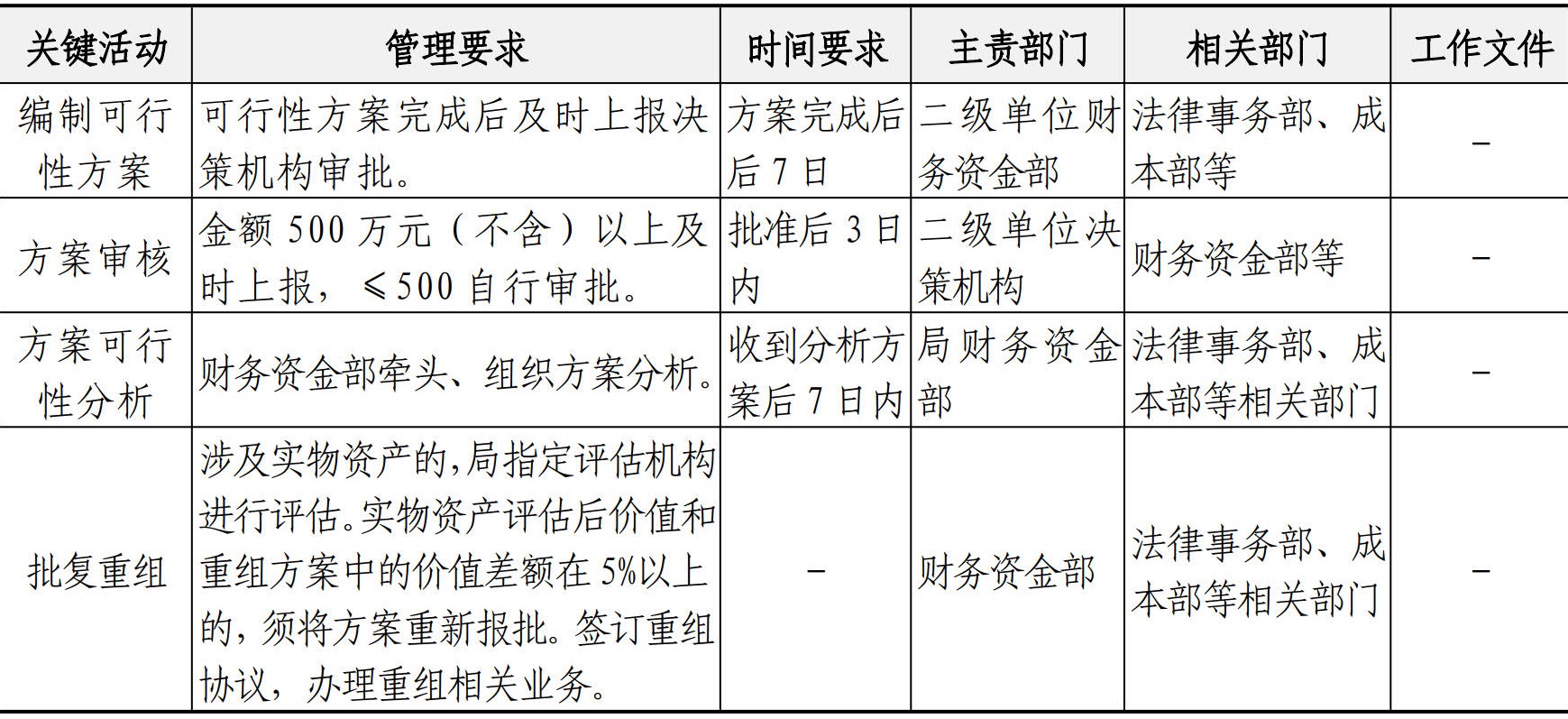 财务资金管理手册