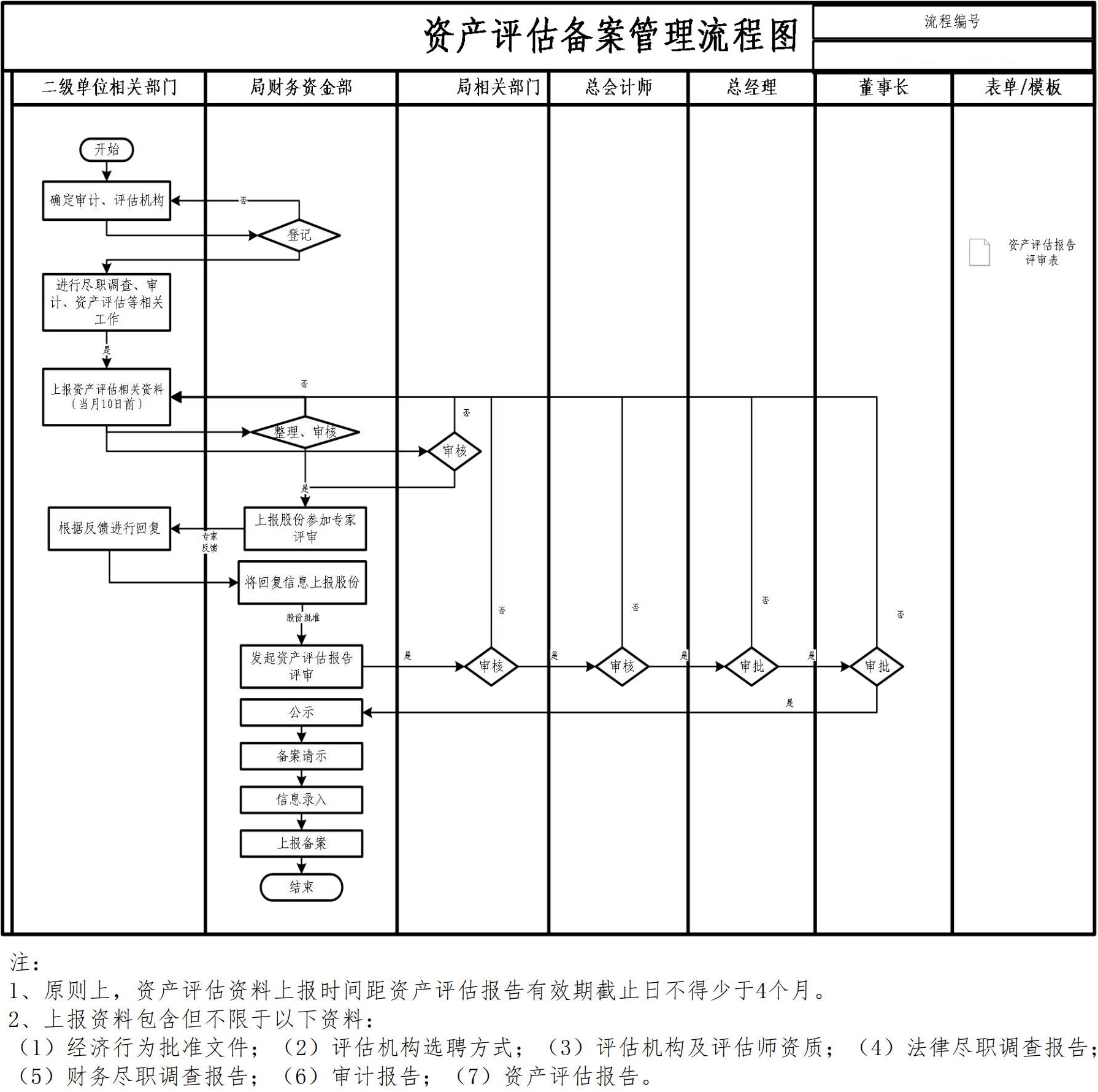 财务资金管理手册