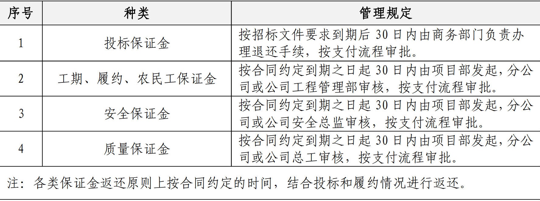 财务资金管理手册