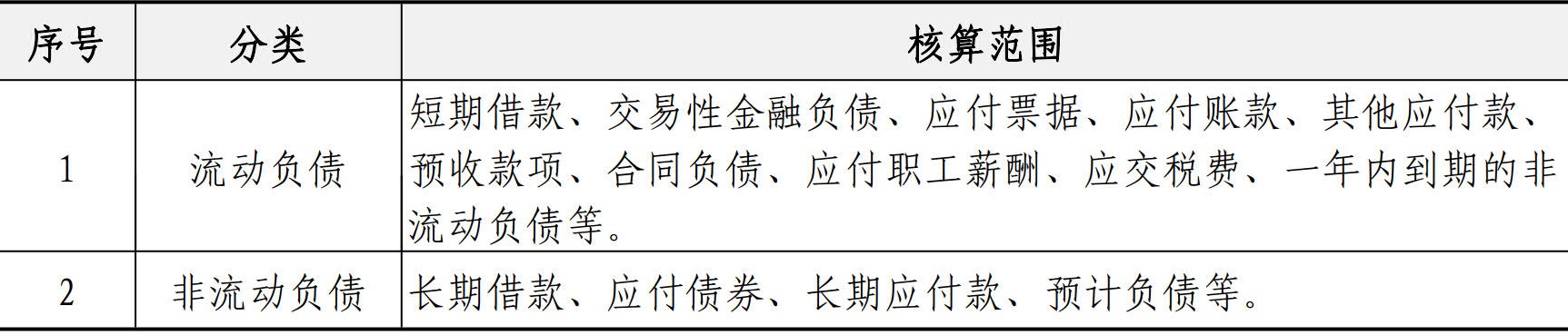 财务资金管理手册