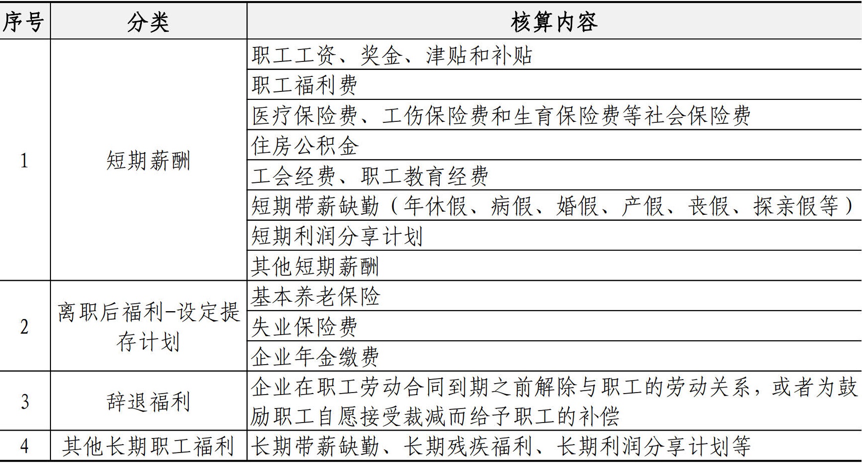 财务资金管理手册