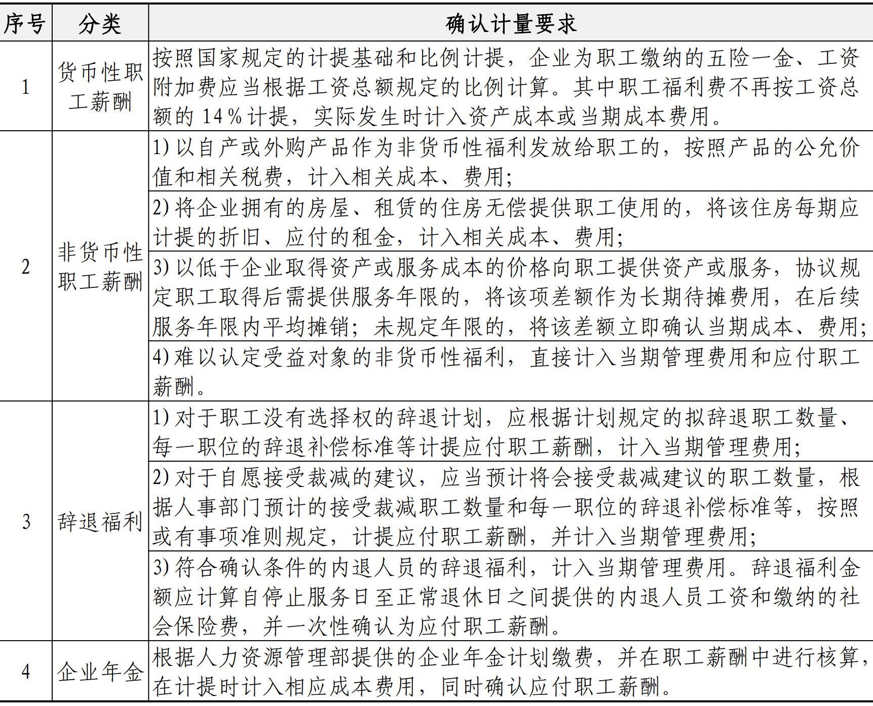 财务资金管理手册