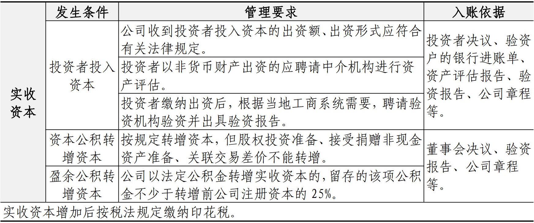 财务资金管理手册