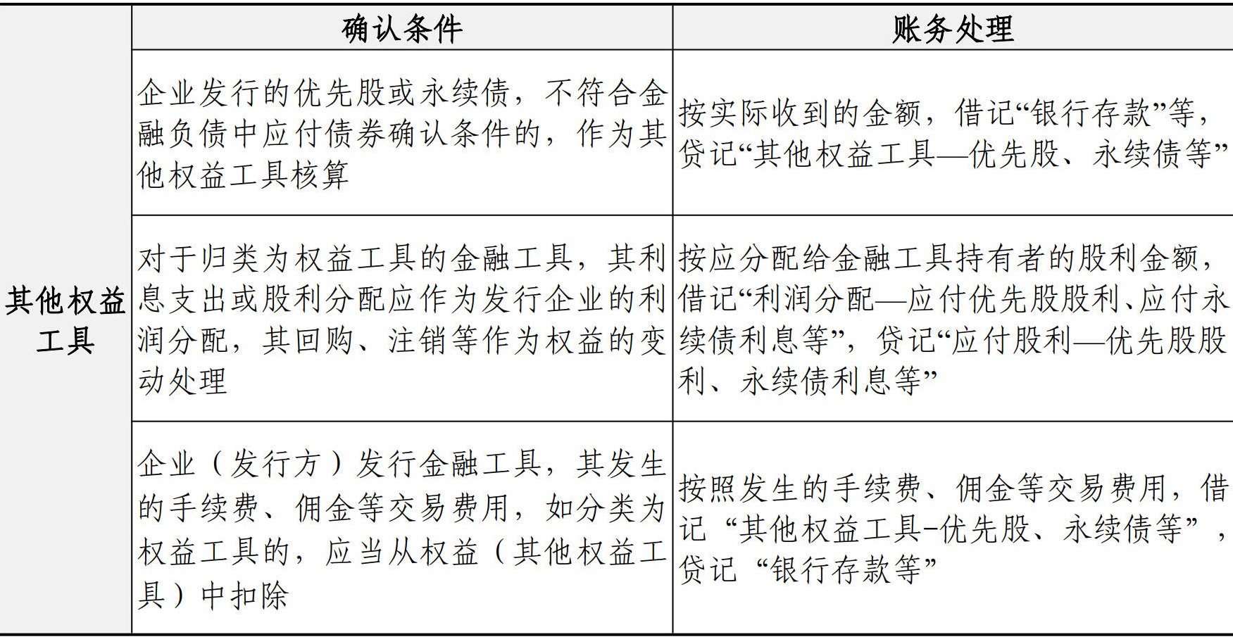 财务资金管理手册