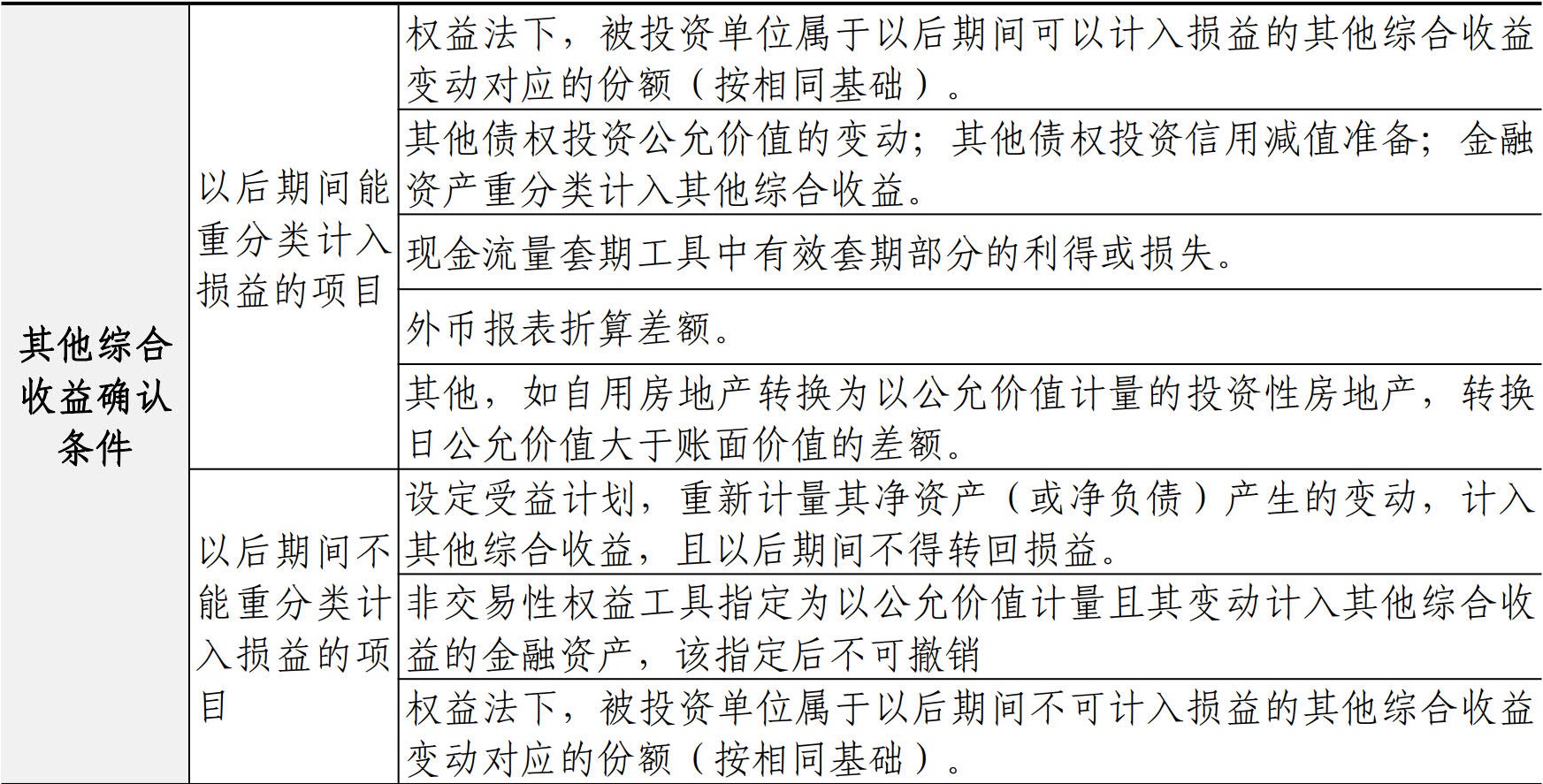 财务资金管理手册