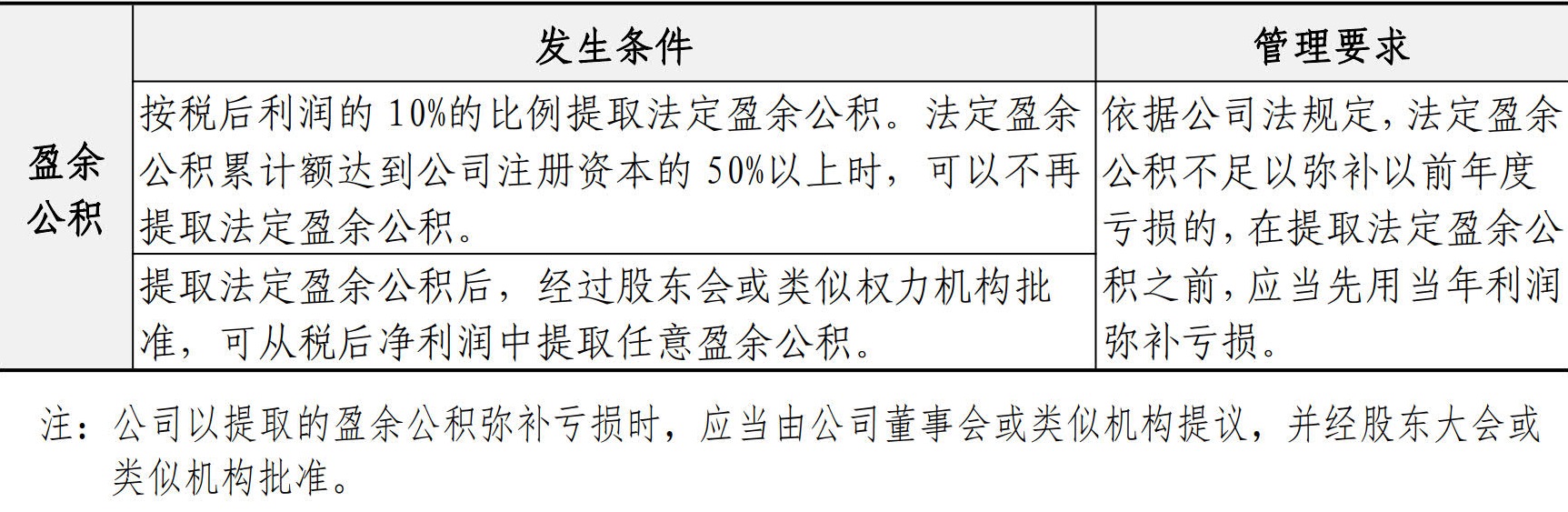 财务资金管理手册