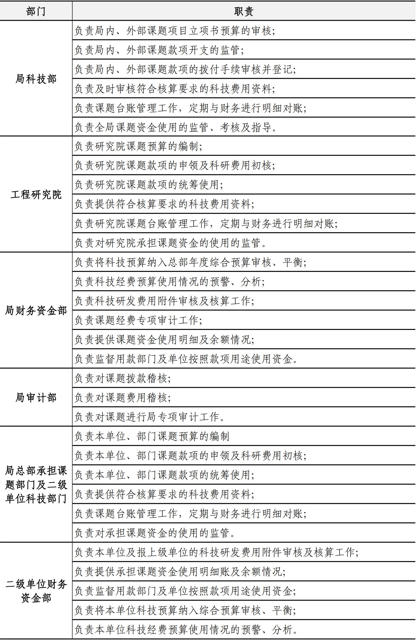 财务资金管理手册