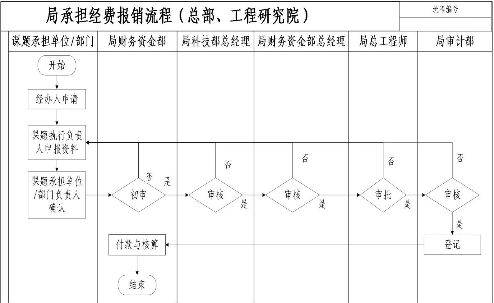财务资金管理手册