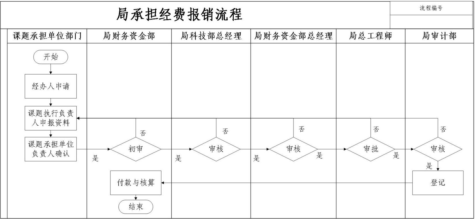 财务资金管理手册