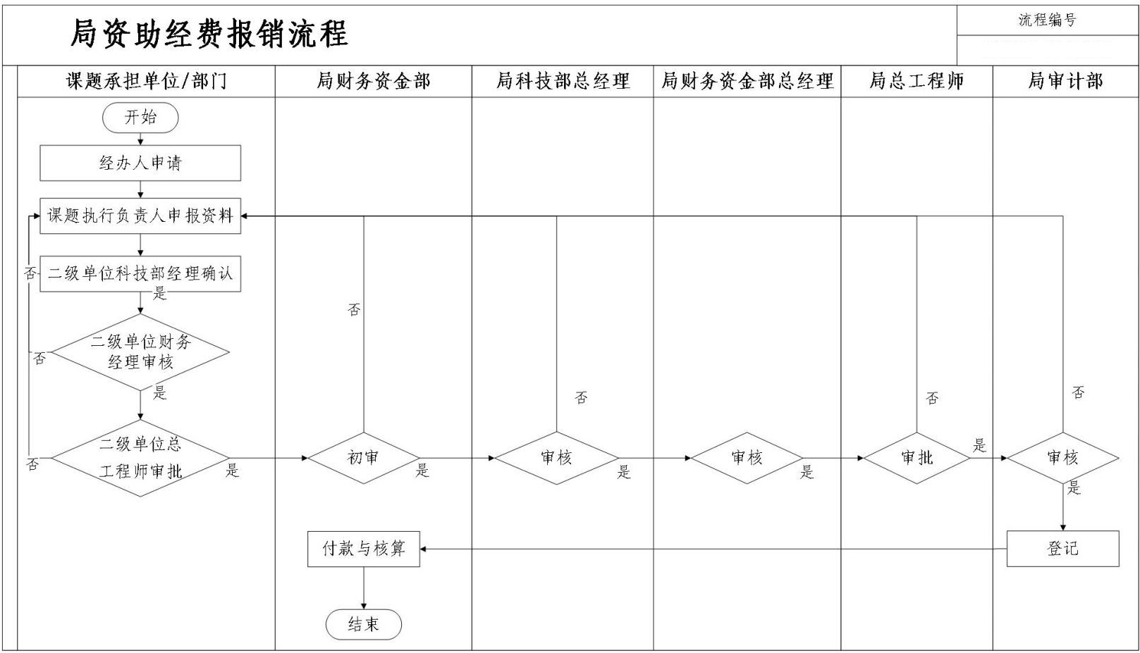 财务资金管理手册