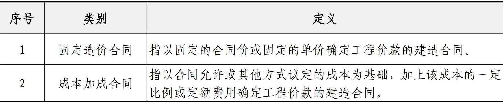 财务资金管理手册