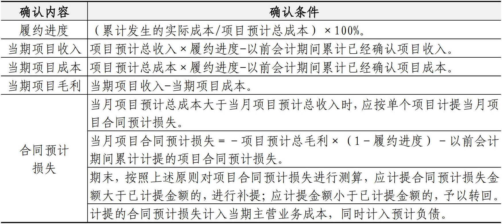 财务资金管理手册