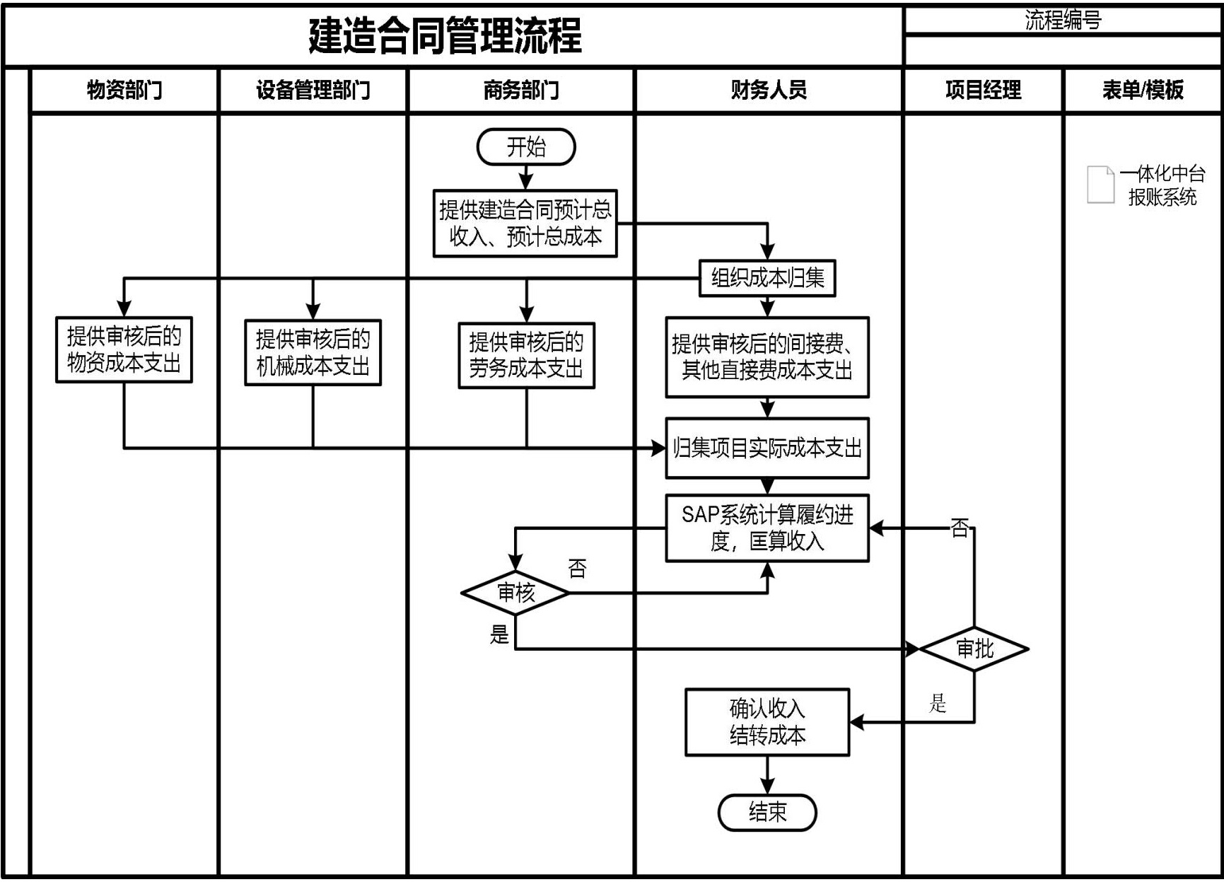 财务资金管理手册