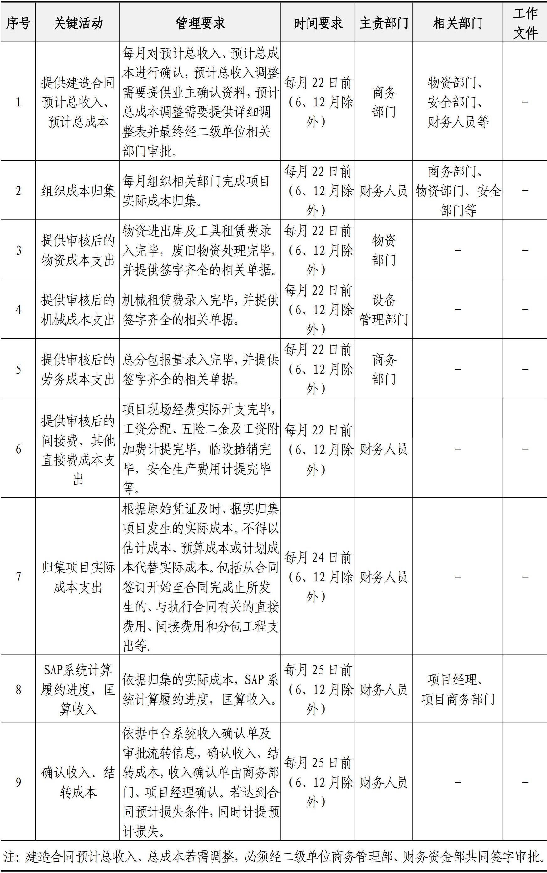 财务资金管理手册