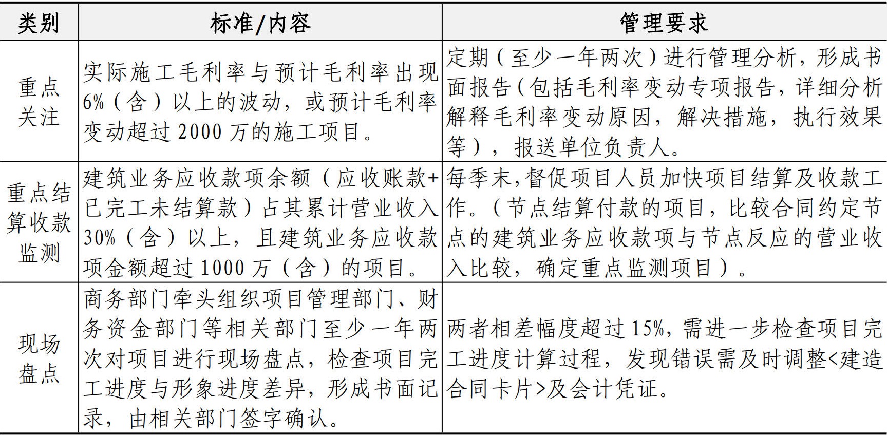财务资金管理手册