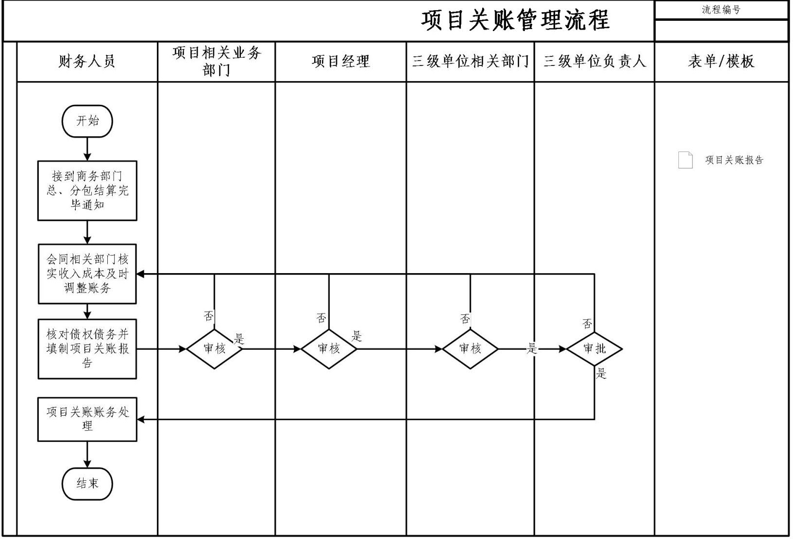 财务资金管理手册