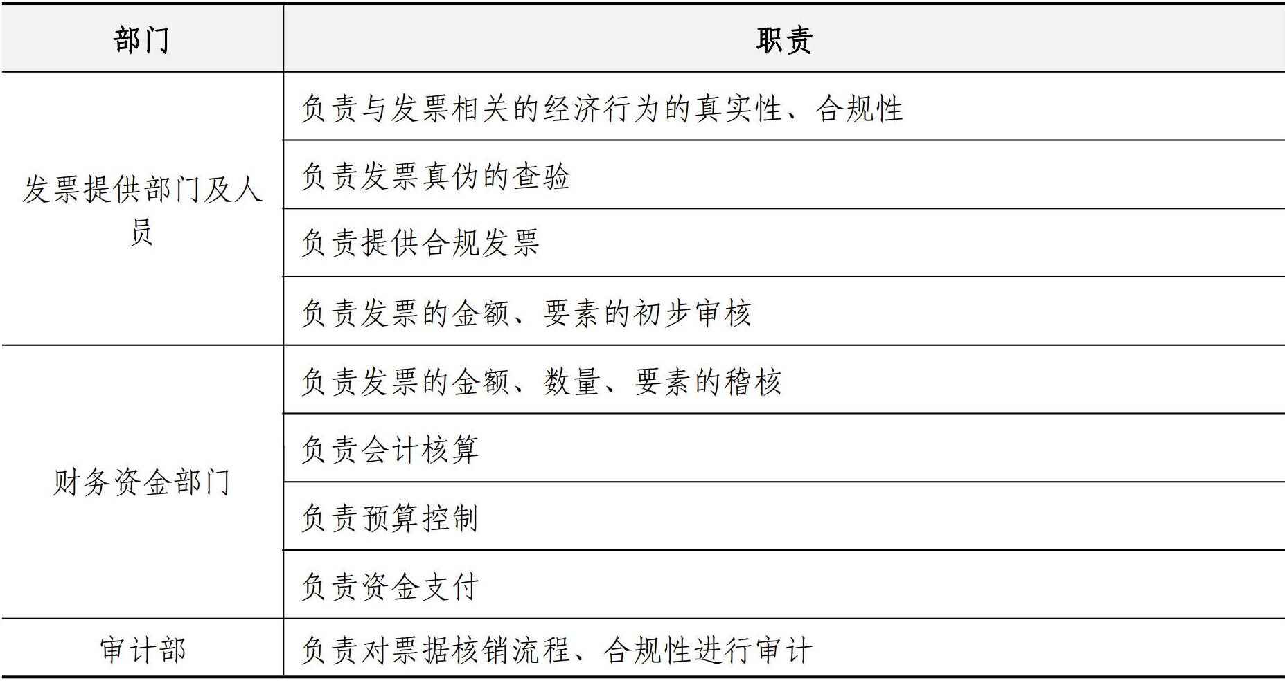 财务资金管理手册