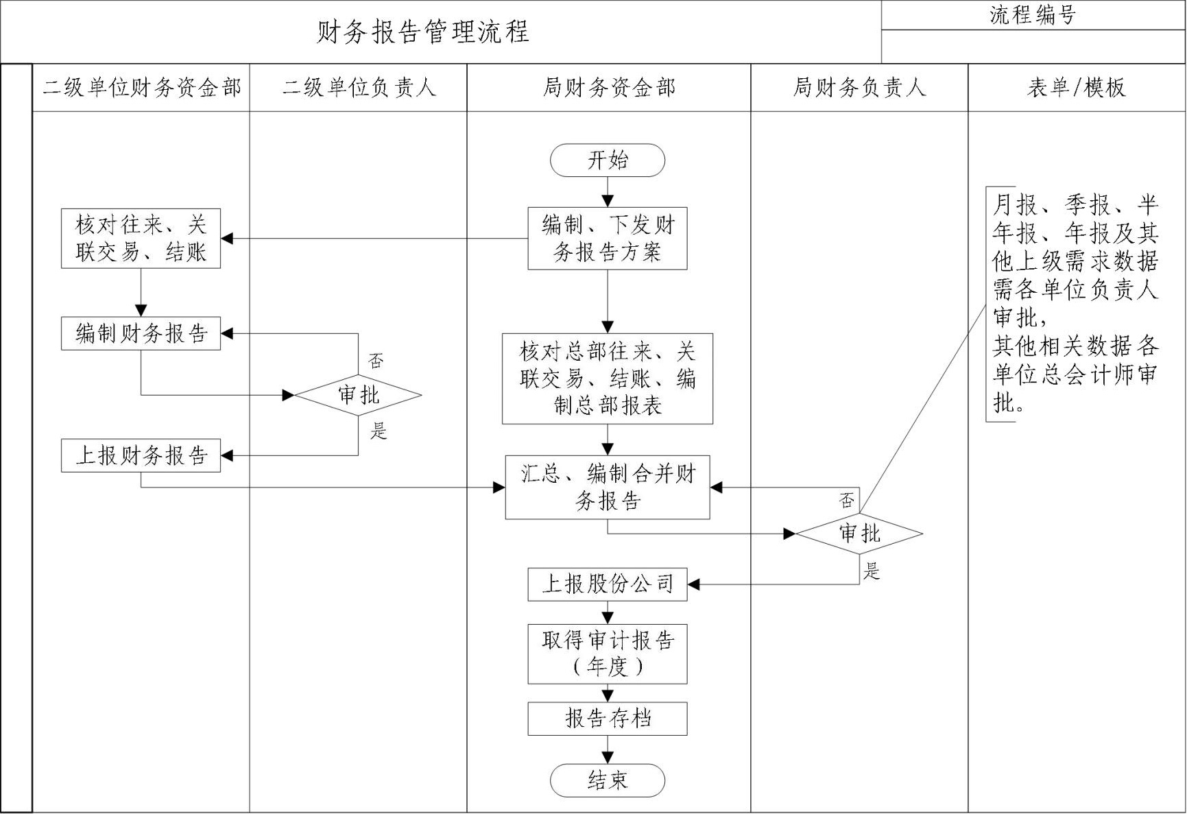 财务资金管理手册