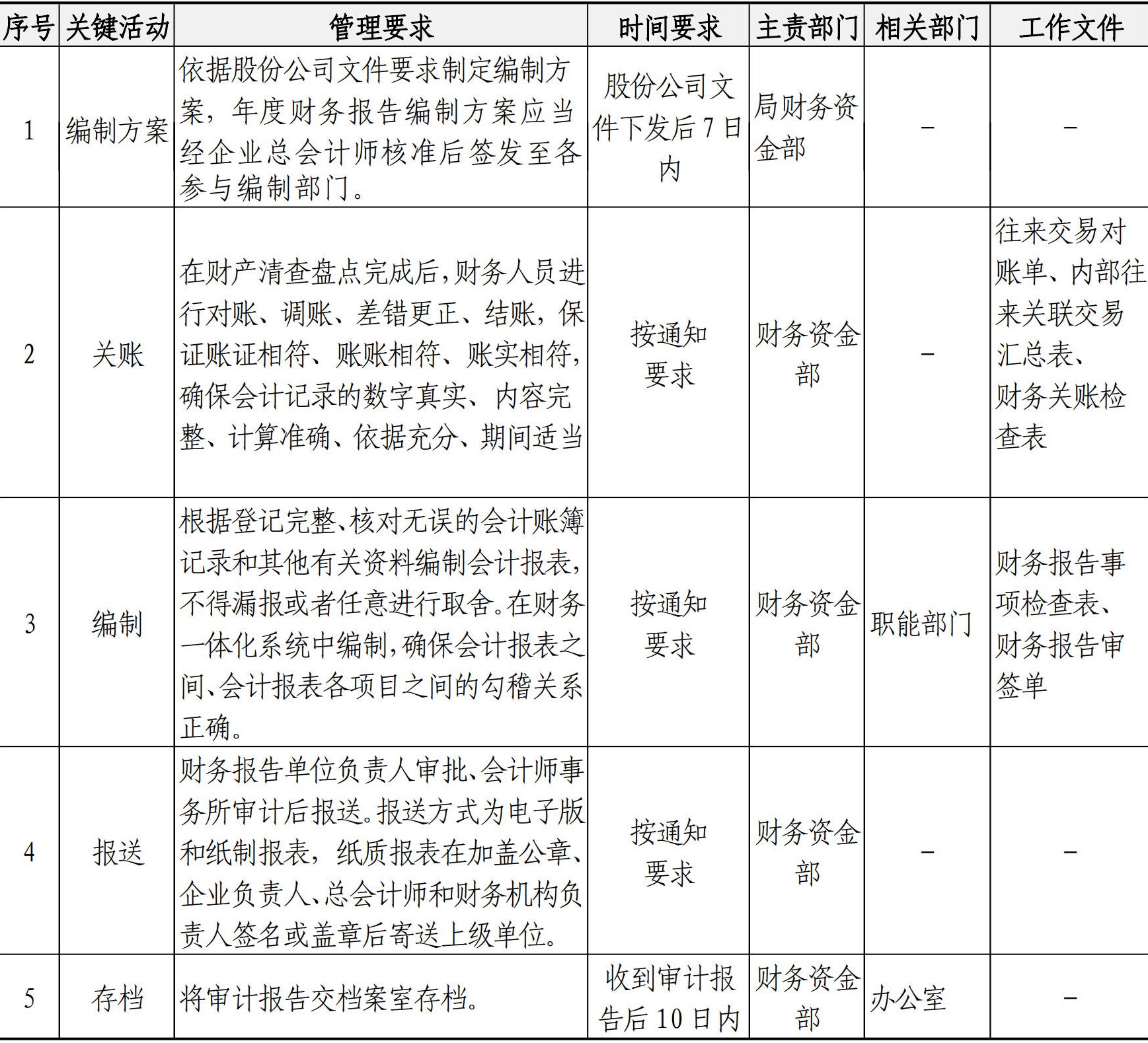 财务资金管理手册