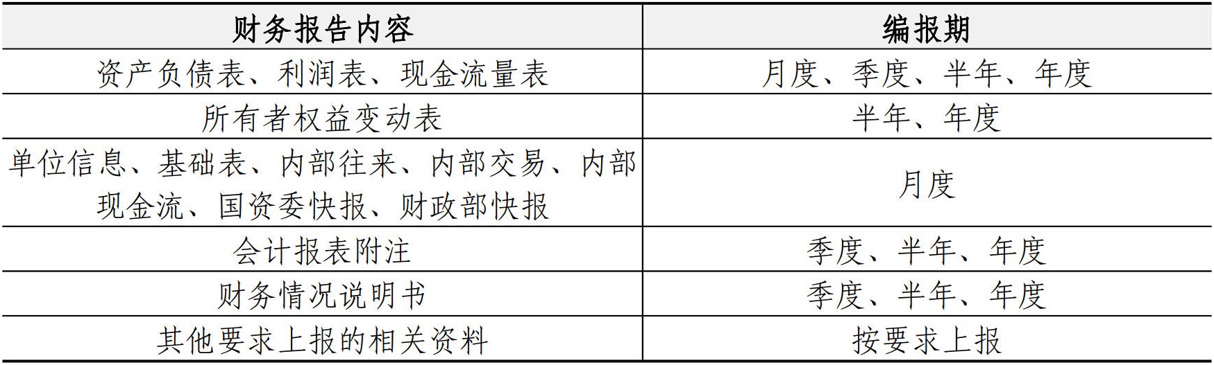 财务资金管理手册