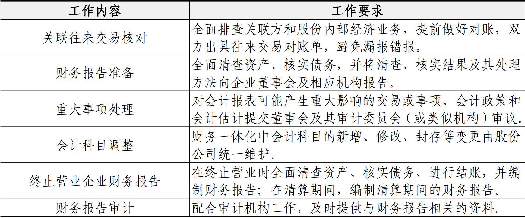 财务资金管理手册