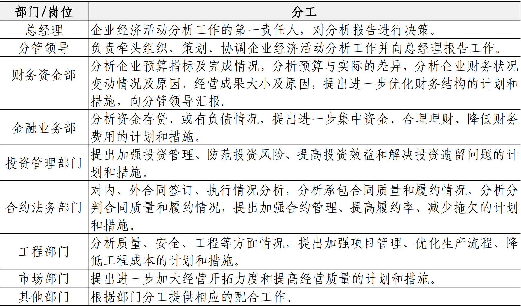 财务资金管理手册