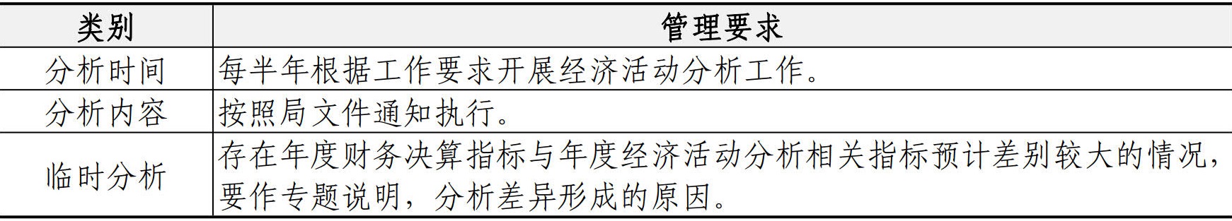 财务资金管理手册