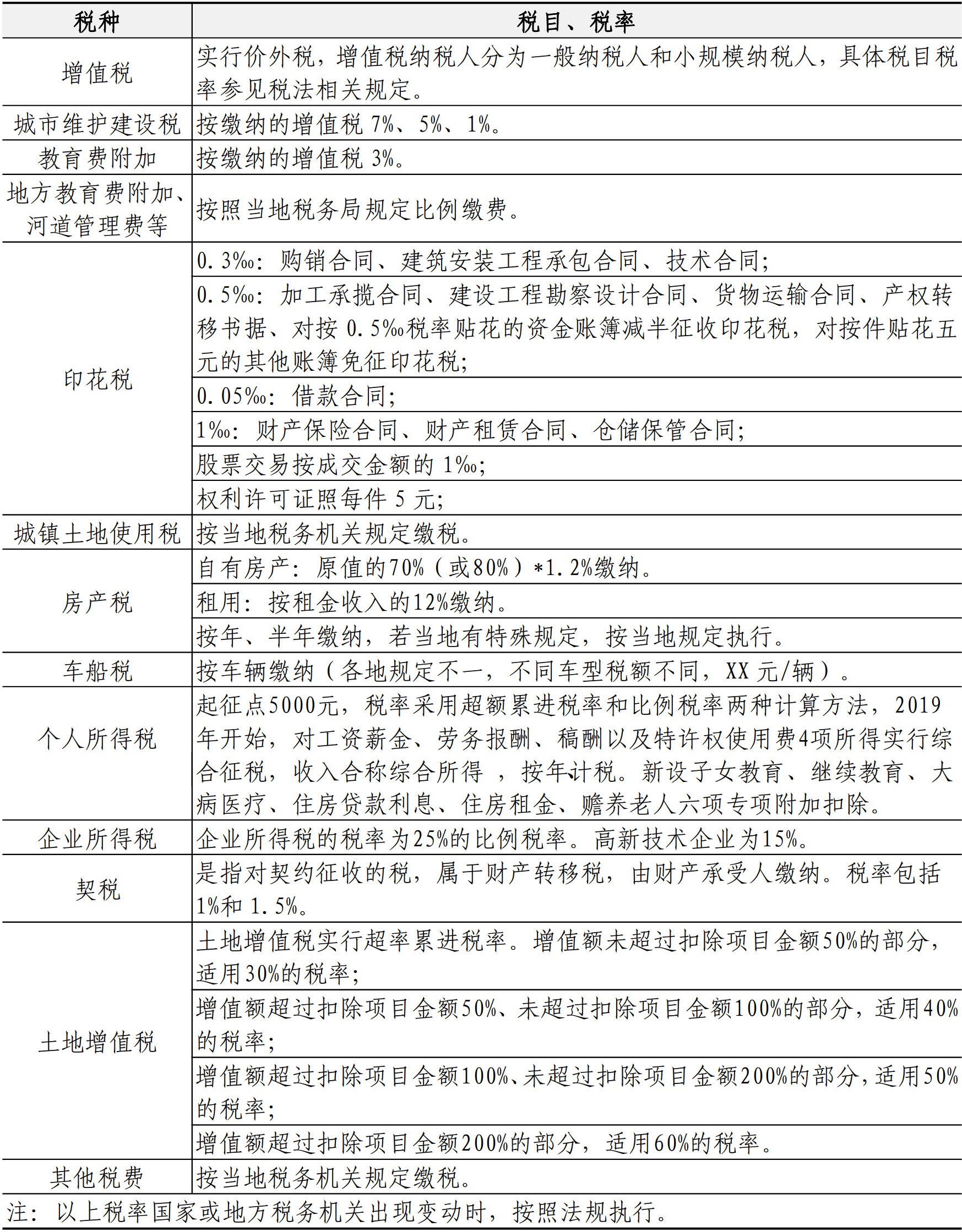 财务资金管理手册