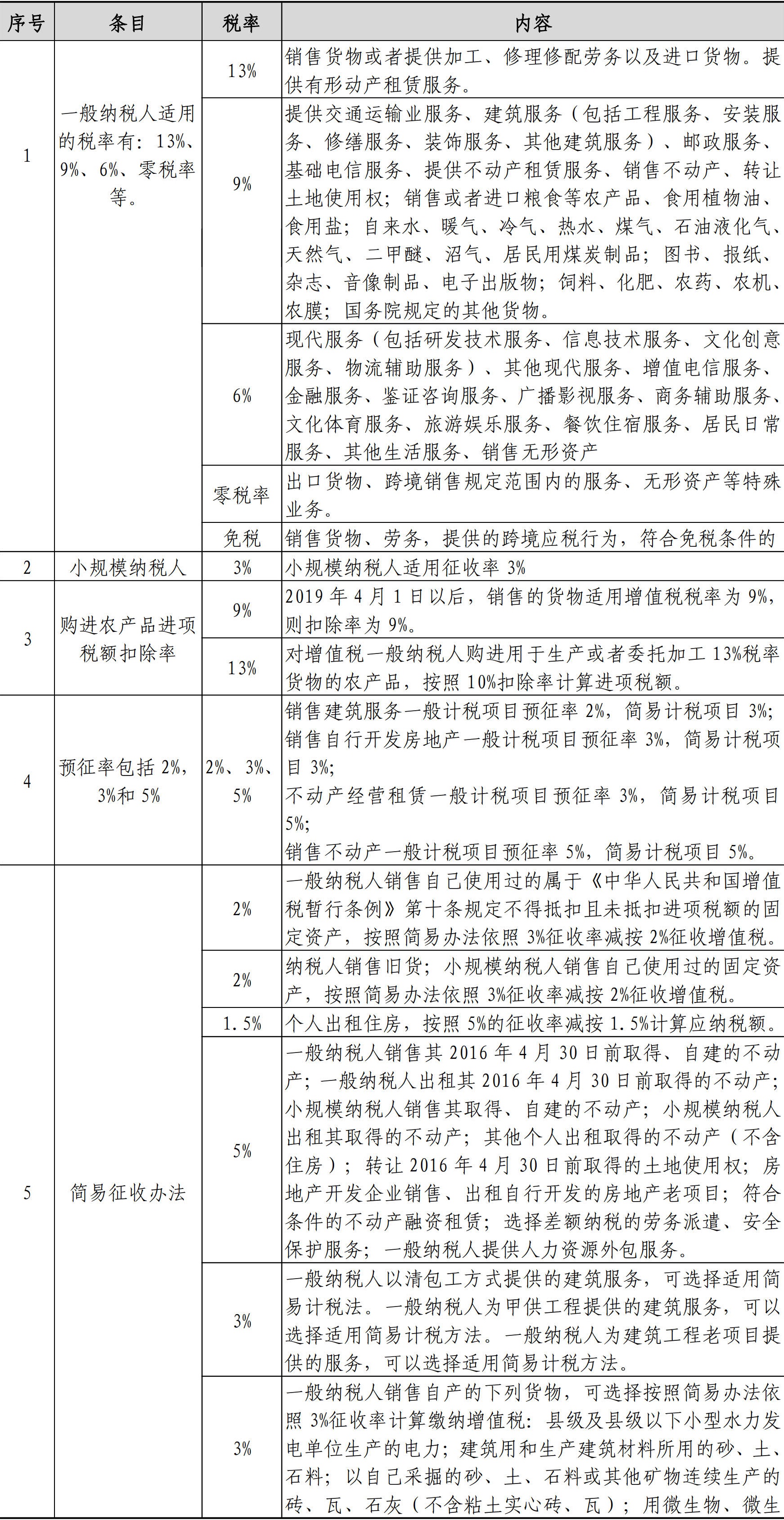 财务资金管理手册