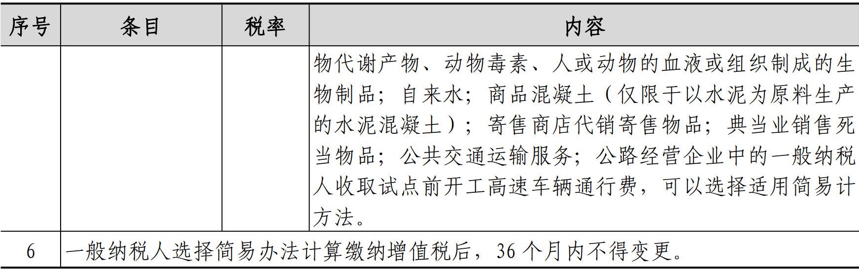 财务资金管理手册