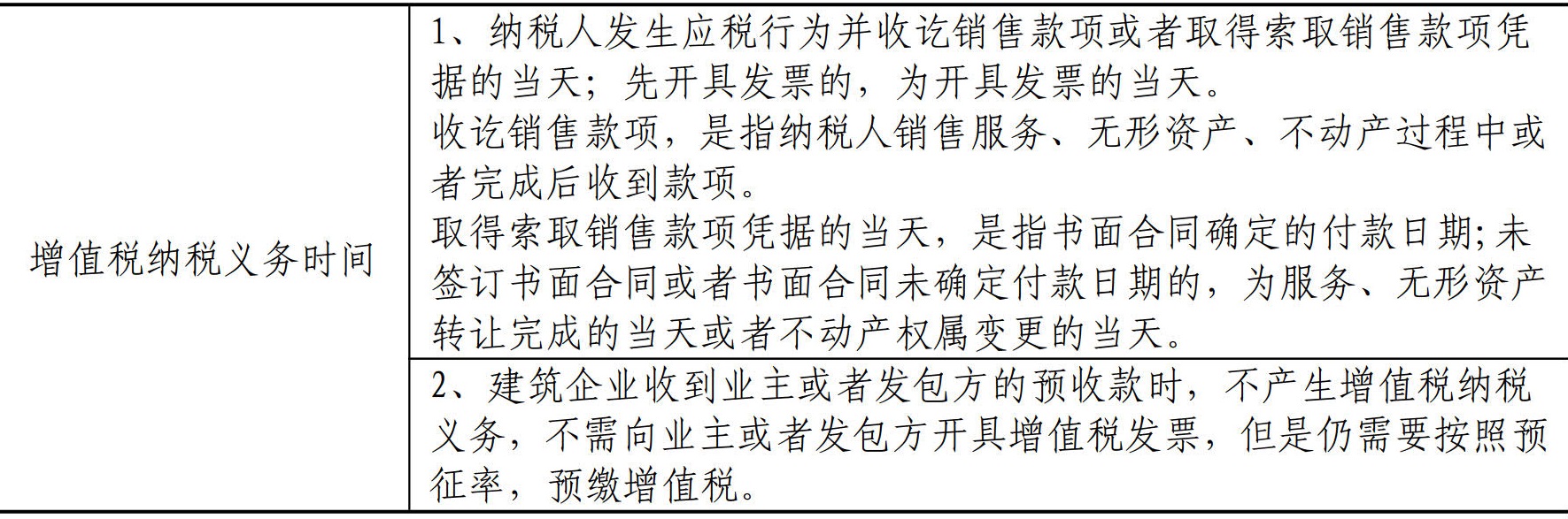 财务资金管理手册
