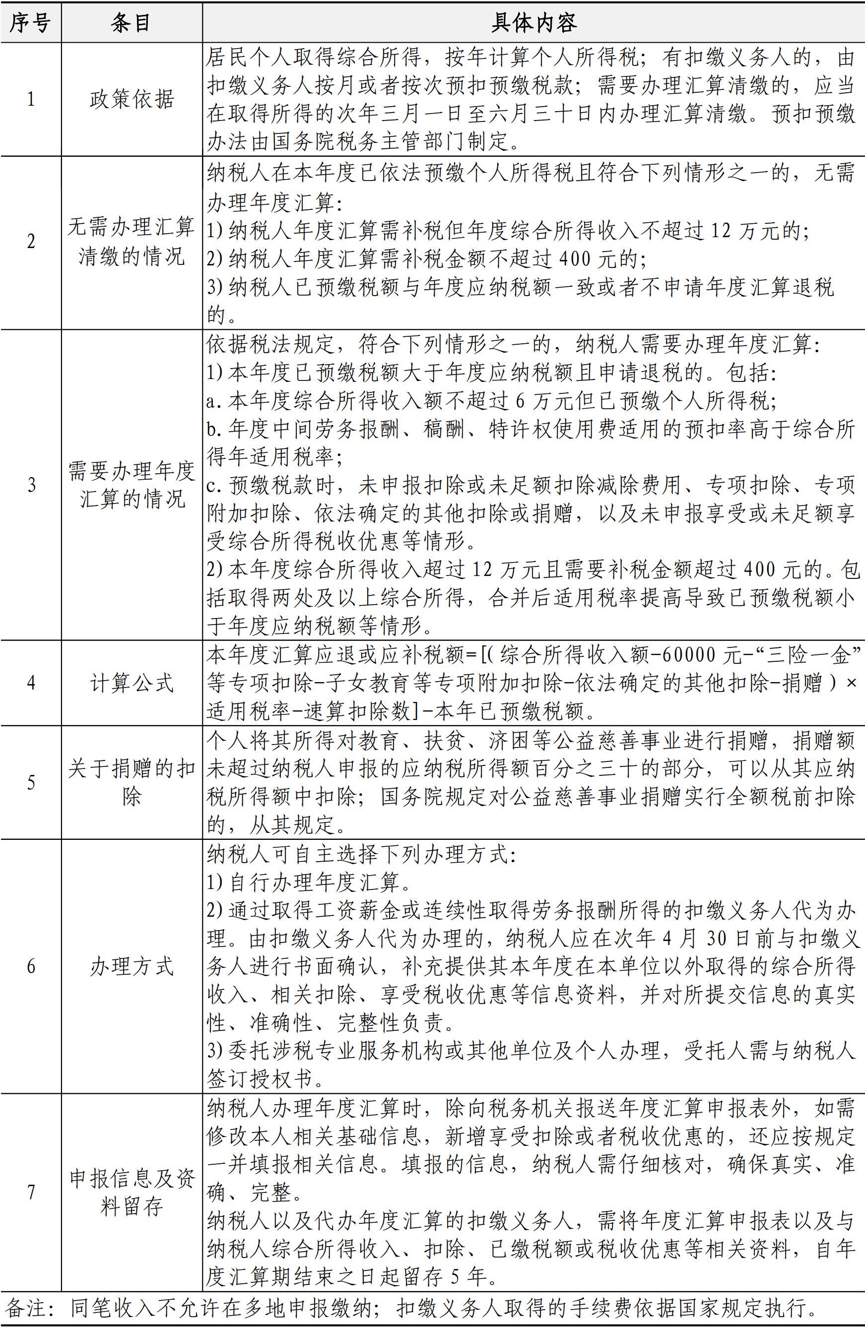 财务资金管理手册