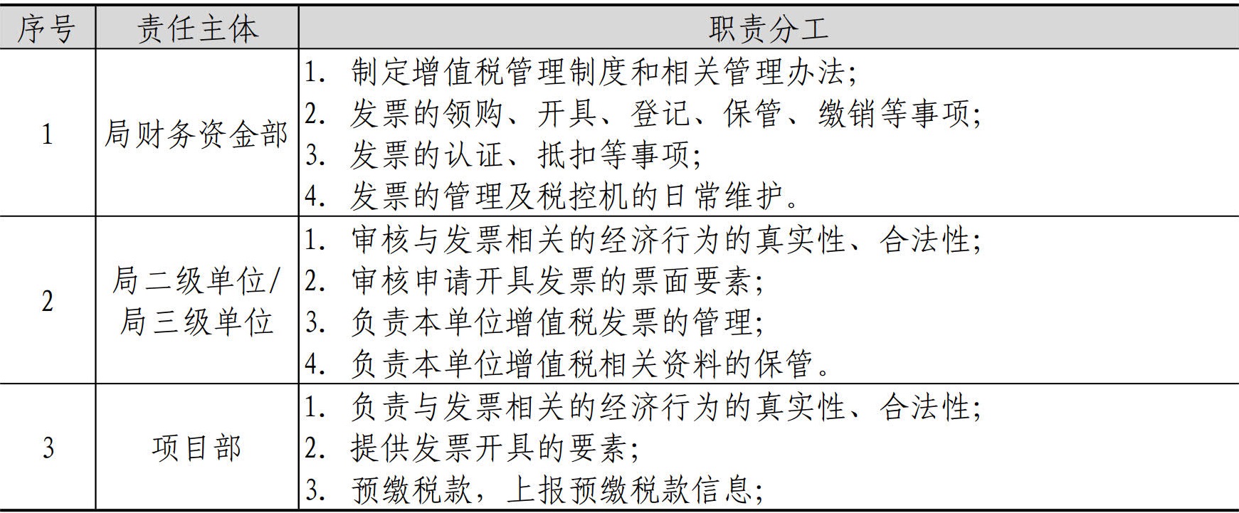 财务资金管理手册
