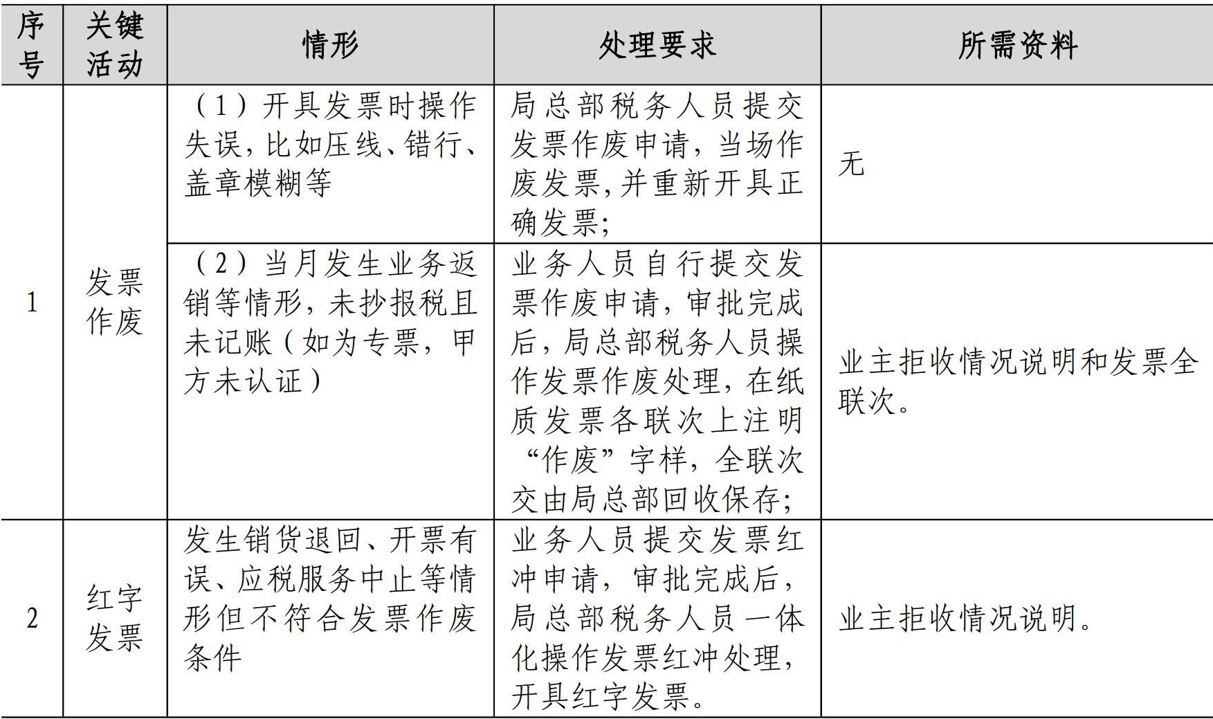 财务资金管理手册