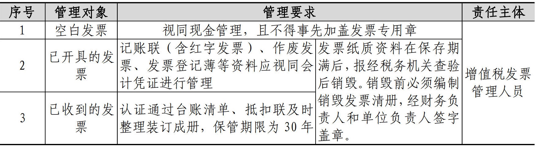 财务资金管理手册